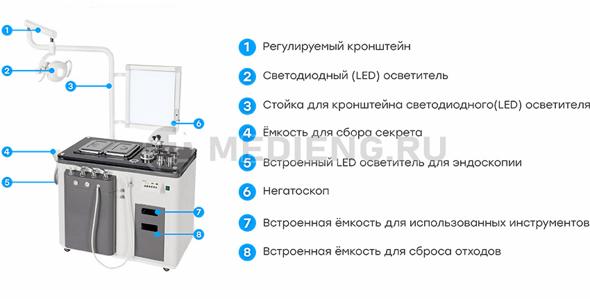 ЛОР-комбайн DIXION ST-E500 комплектация