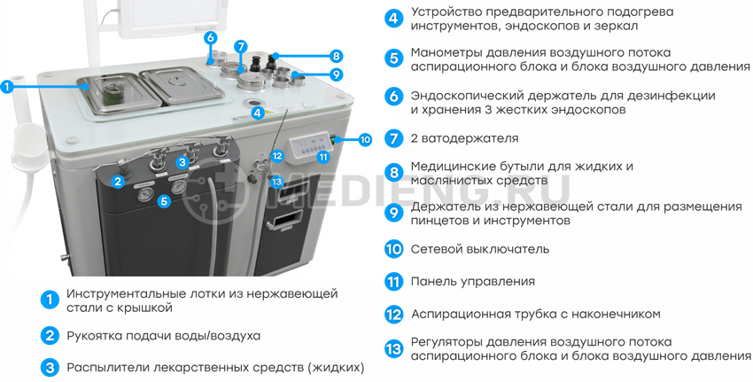 ЛОР-комбайн DIXION ST-E500 рабочая панель