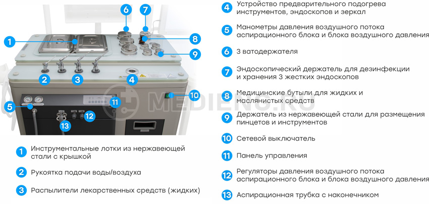 Комплектация ЛОР-комбайна dixion st e600 рабочая панель