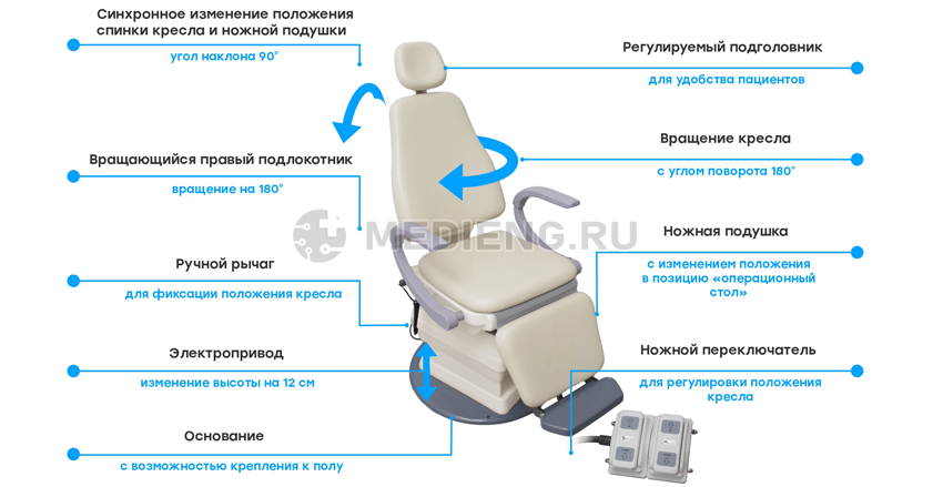 Описание свойств ЛОР-кресла пациента dixion ST-E250