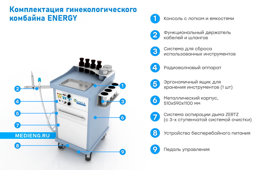 Гинекологический комбайн Zerts Energy - комплектация