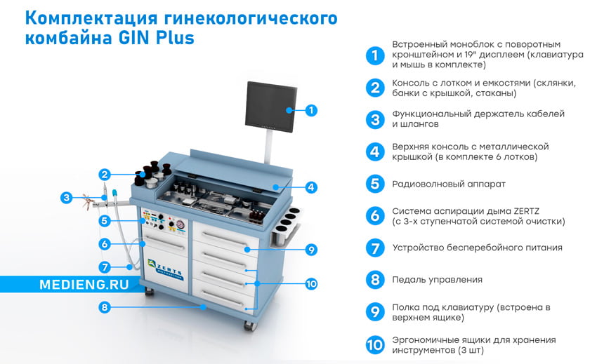 kompl_gin-plus_zerts-medieng